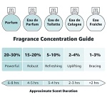 Sarah Jessica Parker Lovely Eau de Parfum for Women 30ml Spray, Delicate Female Perfume, Fragrance For Women, Women's Eau de Perfume for Travel, Womens Perfumes - Genuine SJP Perfume for Women - Image 2