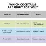 COLOR WOW Dream Cocktail Kale Infused – 50% Stronger Hair in a Single Use; Clinically Proven to Reduce Breakage by 50%; Powerful Heat Protectant; Helps Repair Split Ends - Image 2